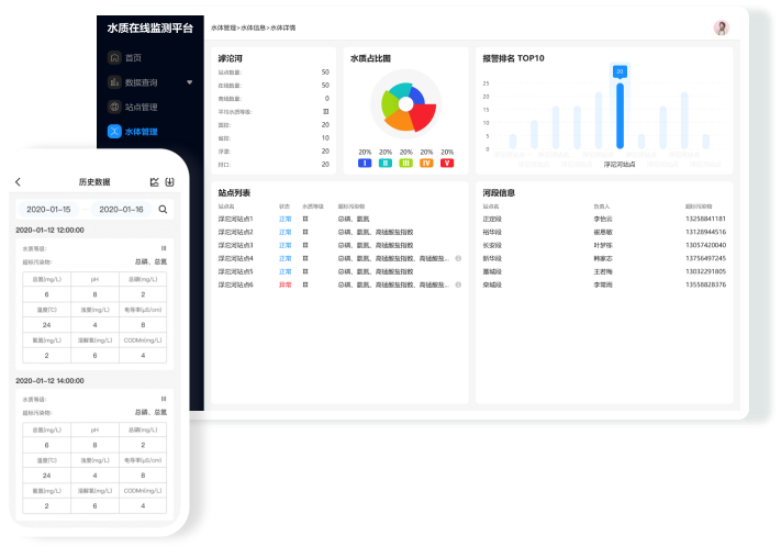 水環(huán)境智慧平臺(tái)