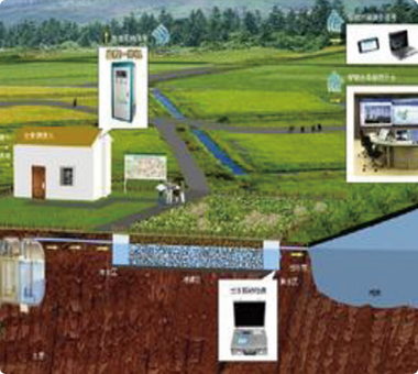 農村生活污水治理案例